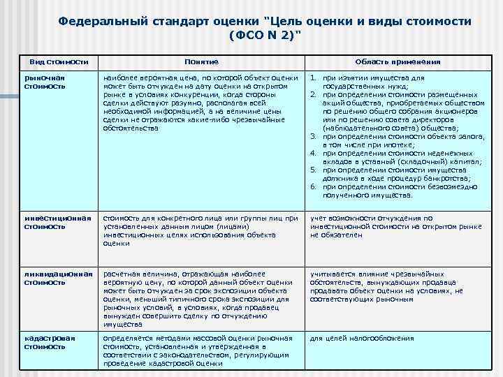 Образец отчета об оценке по новым стандартам 2022 года