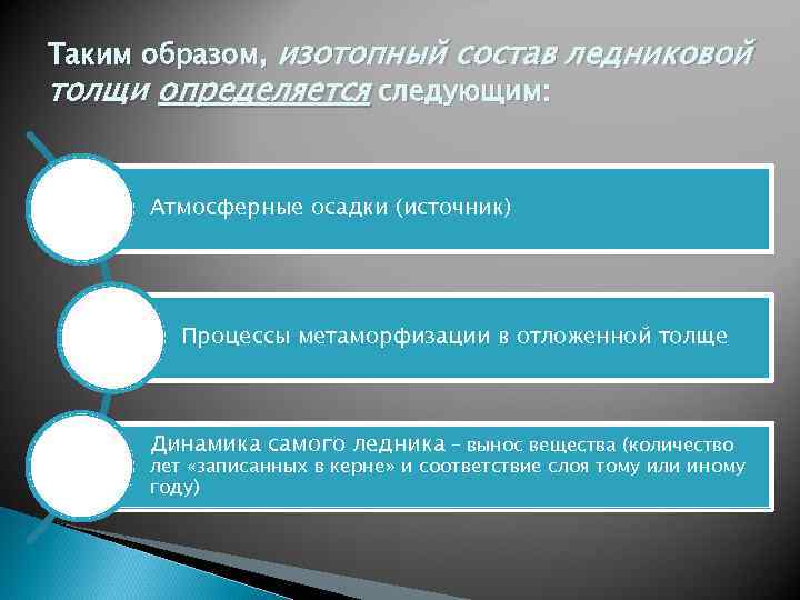 Таким образом, изотопный состав ледниковой толщи определяется следующим: Атмосферные осадки (источник) Процессы метаморфизации в