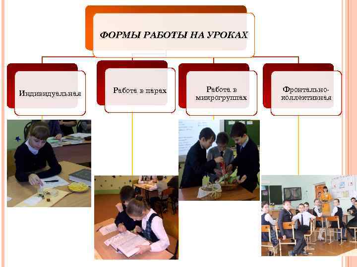 ФОРМЫ РАБОТЫ НА УРОКАХ Индивидуальная Работа в парах Работа в микрогруппах Фронтальноколлективная 