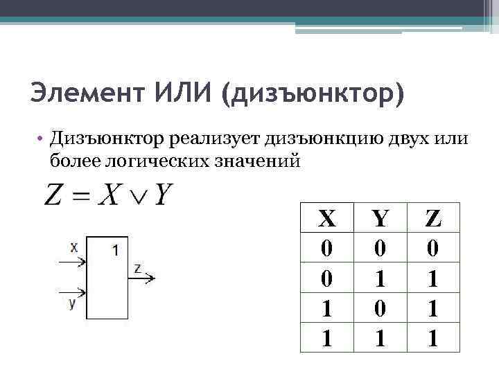 Какой элемент обозначается такой структурной схемой конъюнктор дизъюнктор