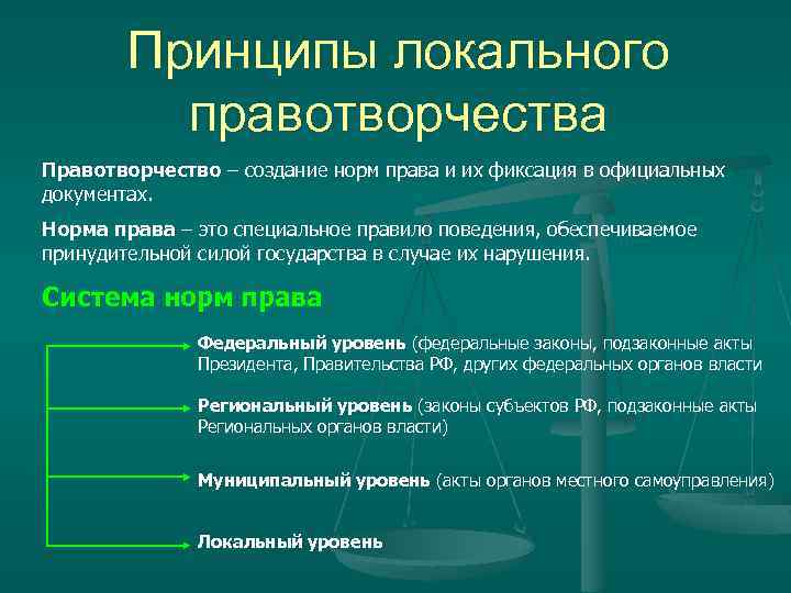 Принципы локального правотворчества Правотворчество – создание норм права и их фиксация в официальных документах.