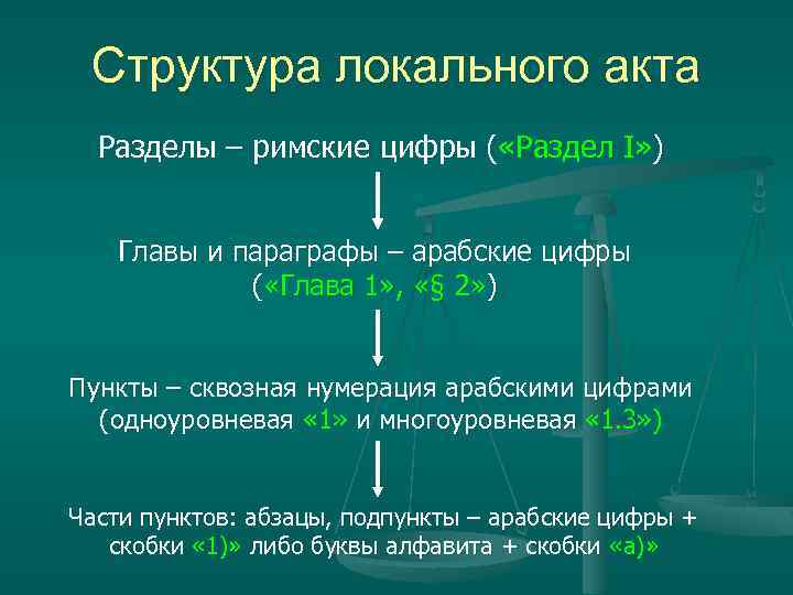 Структура локального акта Разделы – римские цифры ( «Раздел I» ) Главы и параграфы