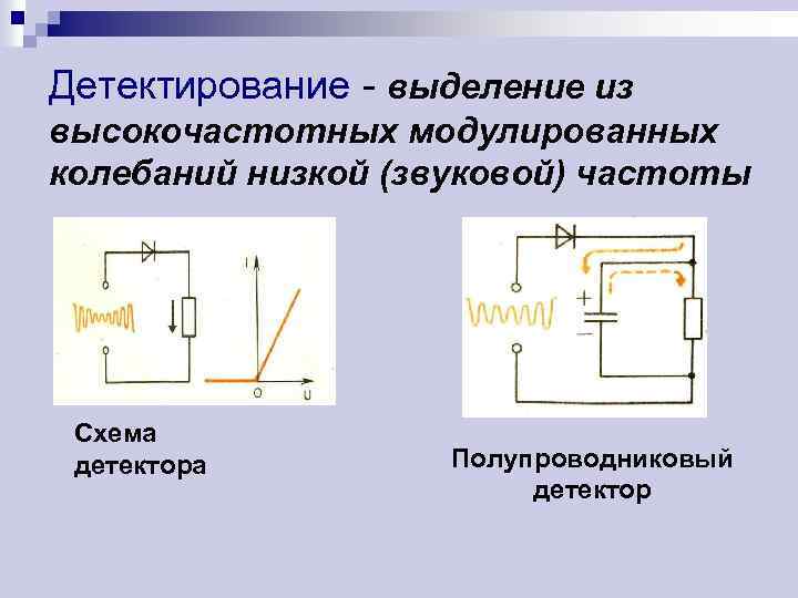 Детектирование - выделение из высокочастотных модулированных колебаний низкой (звуковой) частоты Схема детектора Полупроводниковый детектор