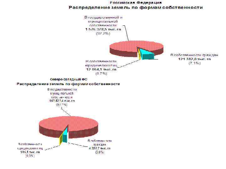 Почвы список литературы