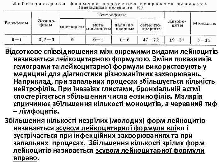 Відсоткове співвідношення між окремими видами лейкоцитів називається лейкоцитарною формулою. Зміни показників гемограми та лейкоцитарної