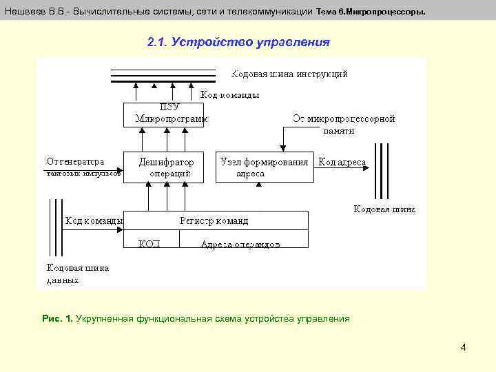 Нешвеев В. В. - Вычислительные системы, сети и телекоммуникации Тема 6. Микропроцессоры. 2. 1.