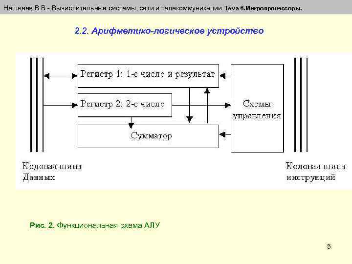Нешвеев В. В. - Вычислительные системы, сети и телекоммуникации Тема 6. Микропроцессоры. 2. 2.