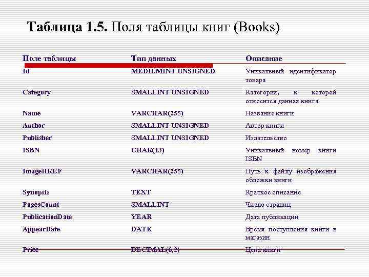 Таблица 1. 5. Поля таблицы книг (Books) Поле таблицы Тип данных Описание Id MEDIUMINT