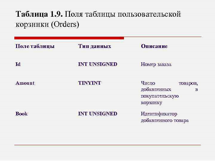 Таблица 1. 9. Поля таблицы пользовательской корзинки (Orders) Поле таблицы Тип данных Описание Id