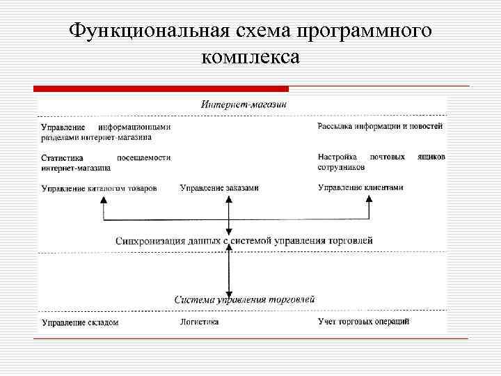 Функциональная схема программного комплекса 