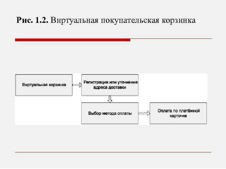 Рис. 1. 2. Виртуальная покупательская корзинка 