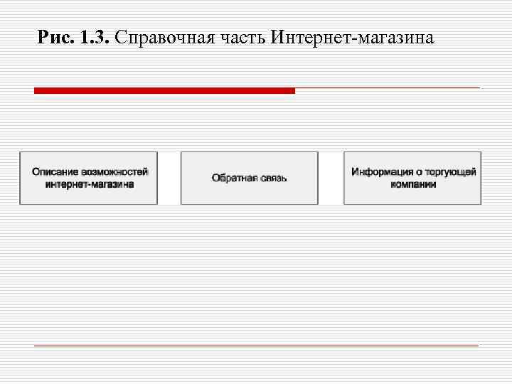 Рис. 1. 3. Справочная часть Интернет-магазина 