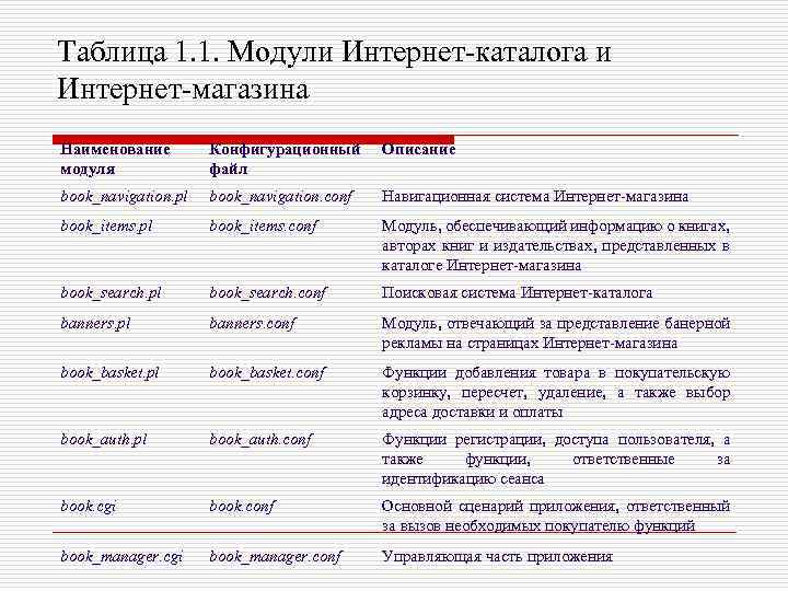 Таблица 1. 1. Модули Интернет-каталога и Интернет-магазина Наименование модуля Конфигурационный файл Описание book_navigation. pl