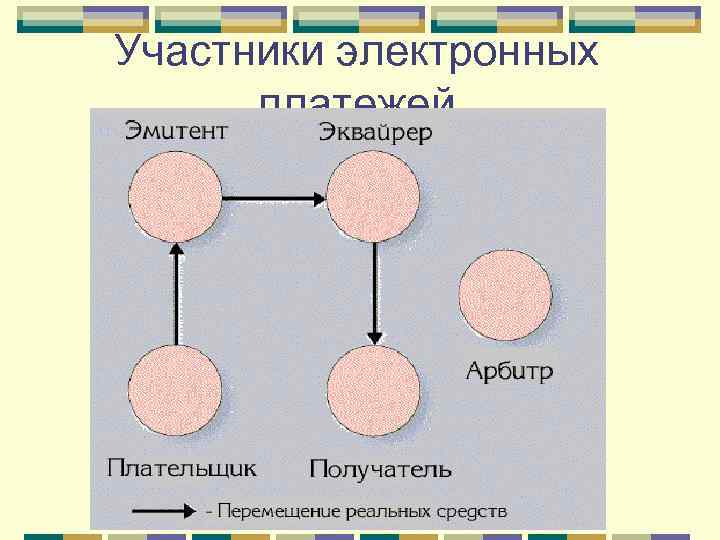 Сравнительный анализ электронных платежных систем презентация