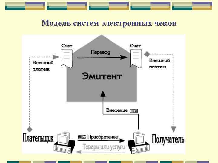 Схемы электронных платежей