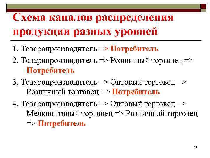 Схема каналов распределения продукции разных уровней 1. Товаропроизводитель => Потребитель 2. Товаропроизводитель => Розничный