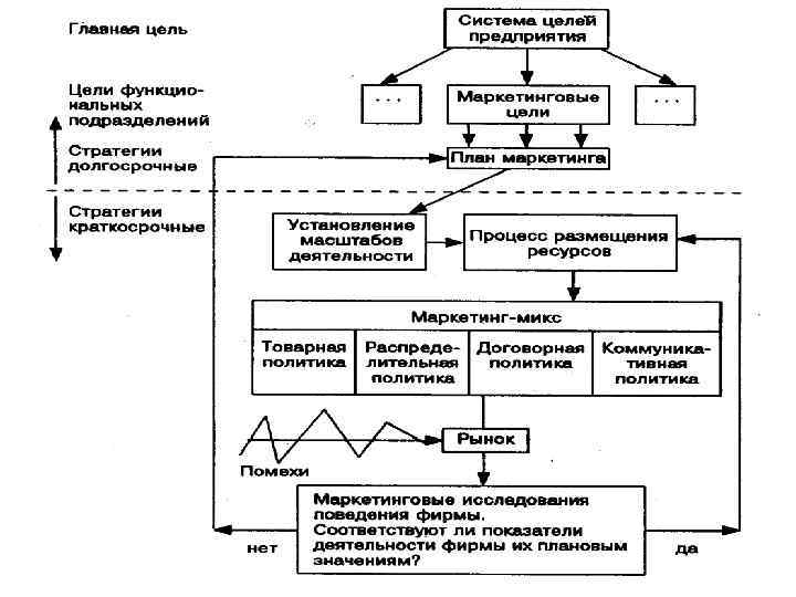 д. э. н. , профессор Омаров М. М. 