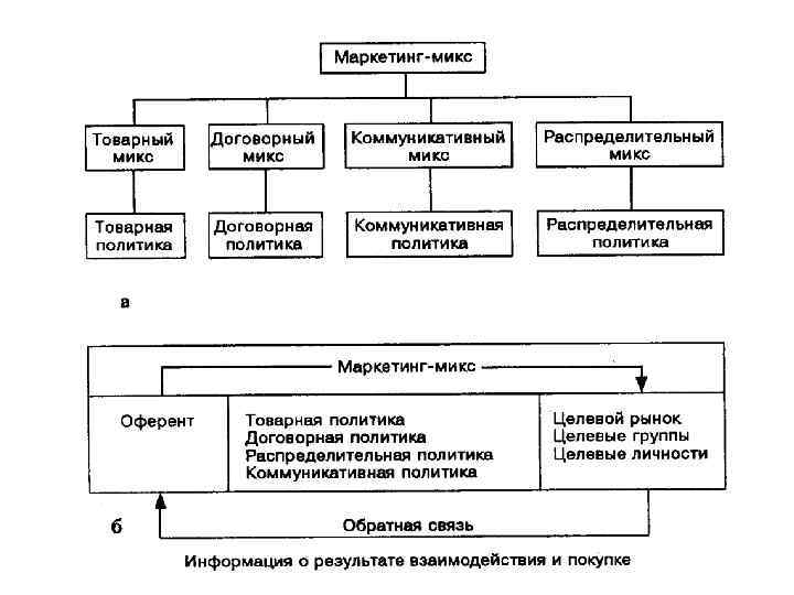 д. э. н. , профессор Омаров М. М. 