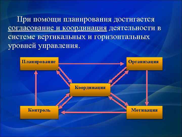 При помощи планирования достигается согласование и координация деятельности в системе вертикальных и горизонтальных уровней