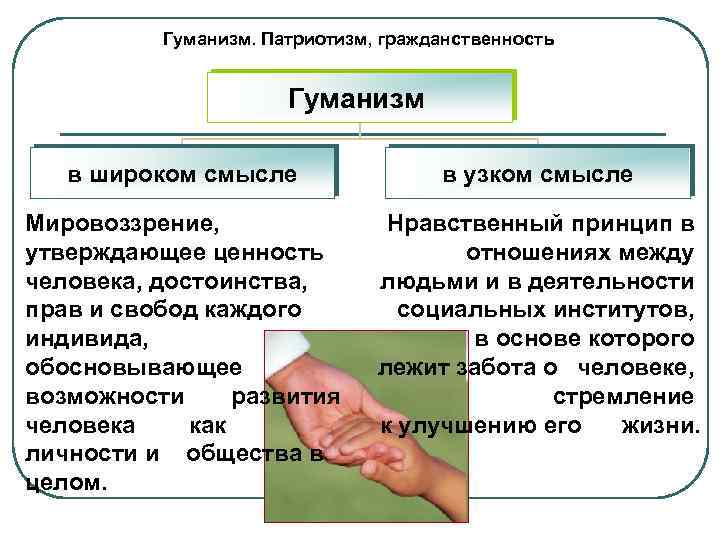 Гуманизм. Патриотизм, гражданственность Гуманизм в широком смысле в узком смысле Мировоззрение, утверждающее ценность человека,