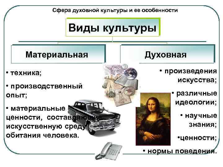 Сфера духовной культуры и ее особенности Виды культуры Материальная • техника; • производственный опыт;