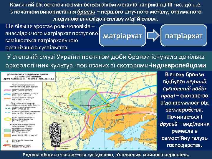  Кам'яний вік остаточно змінюється віком металів наприкінці ІІІ тис. до н. е. 