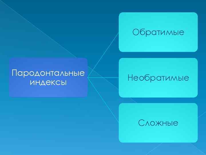 Обратимые Пародонтальные индексы Необратимые Сложные 