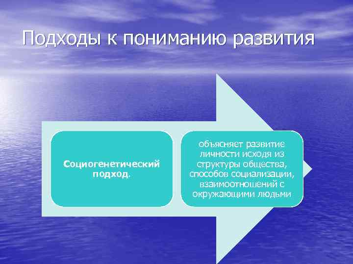Подходы к пониманию развития Социогенетический подход. объясняет развитие личности исходя из структуры общества, способов