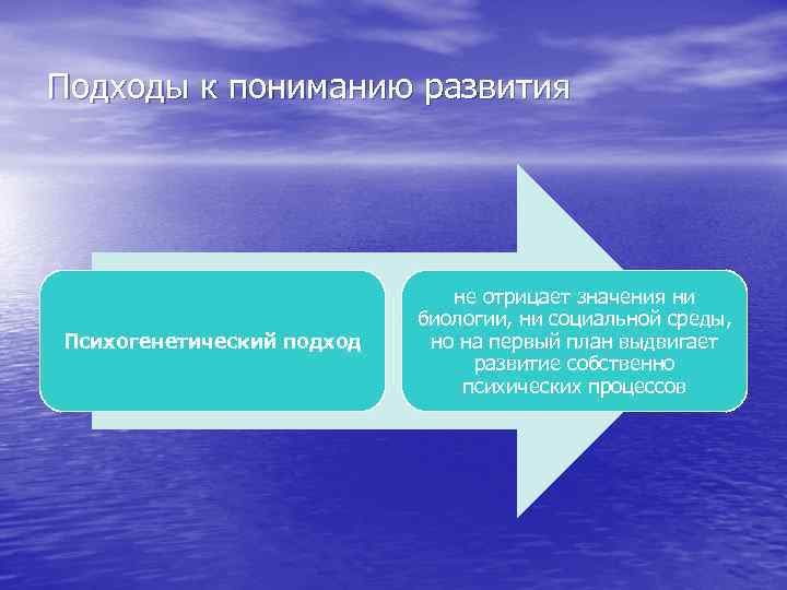 Подходы к пониманию развития Психогенетический подход не отрицает значения ни биологии, ни социальной среды,