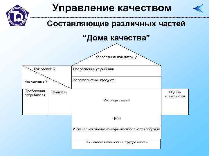 Управление качеством продукции презентация