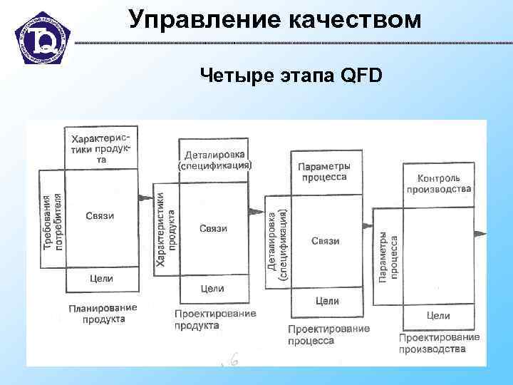 Планирование продуктов этапы