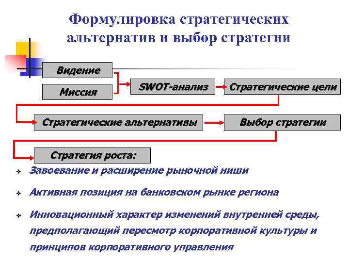    Формулировка стратегических  альтернатив и выбор стратегии   Видение 