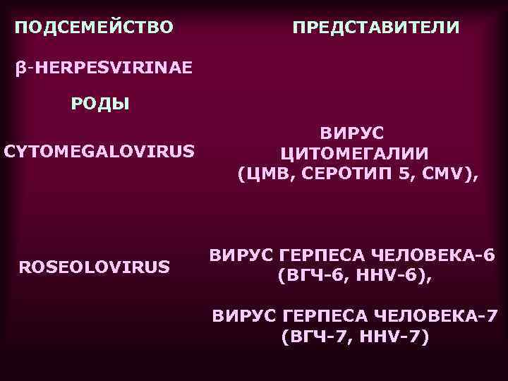 ПОДСЕМЕЙСТВO  ПРЕДСТАВИТЕЛИ β-HERPESVIRINAE  РОДЫ     ВИРУС CYTOMEGALOVIRUS  ЦИТОМЕГАЛИИ