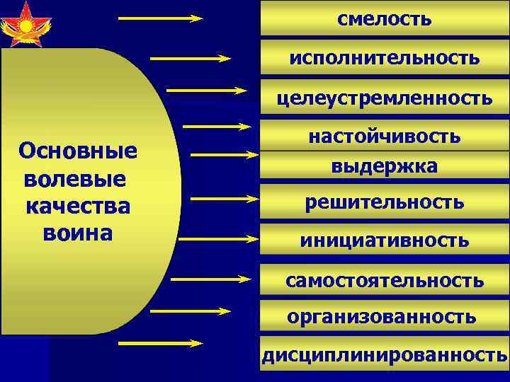    смелость   исполнительность   целеустремленность    настойчивость