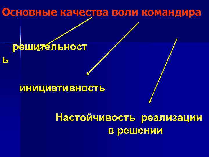 Основные качества воли командира  решительност ь  инициативность  Настойчивость реализации  
