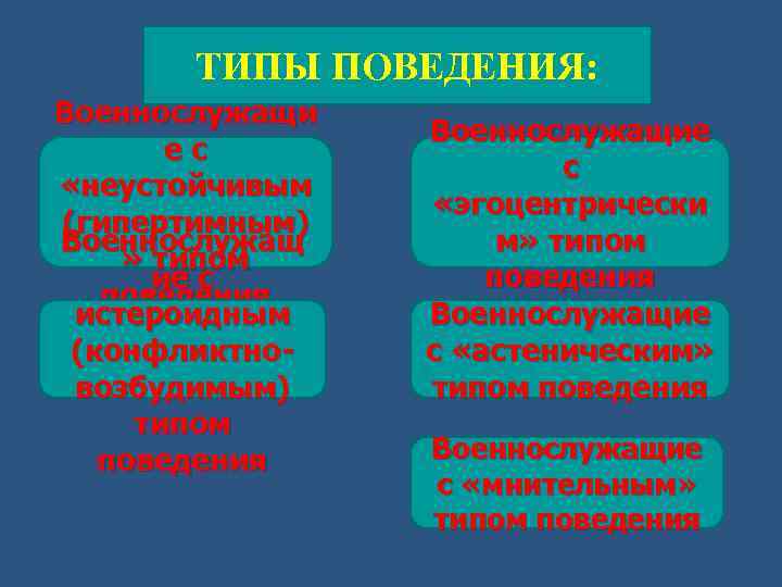  ТИПЫ ПОВЕДЕНИЯ: Военнослужащи   Военнослужащие  ес     с
