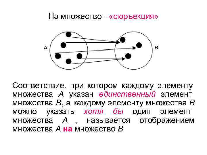   На множество - «сюръекция»  А      В