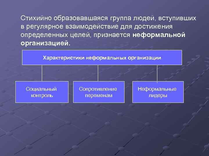 Стихийно образовавшаяся группа людей, вступивших в регулярное взаимодействие для достижения определенных целей, признается неформальной Стихийно образовавшаяся группа людей, вступивших в регулярное взаимодействие для достижения определенных целей, признается неформальной