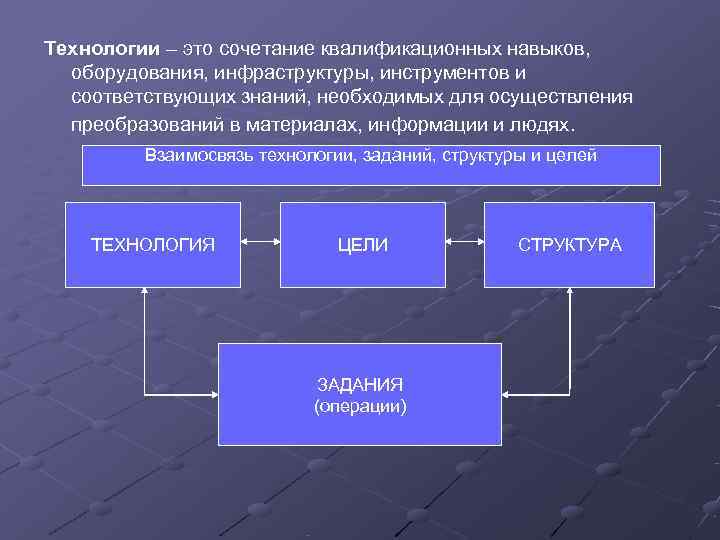 Технологии – это сочетание квалификационных навыков, оборудования, инфраструктуры, инструментов и соответствующих знаний, Технологии – это сочетание квалификационных навыков, оборудования, инфраструктуры, инструментов и соответствующих знаний,