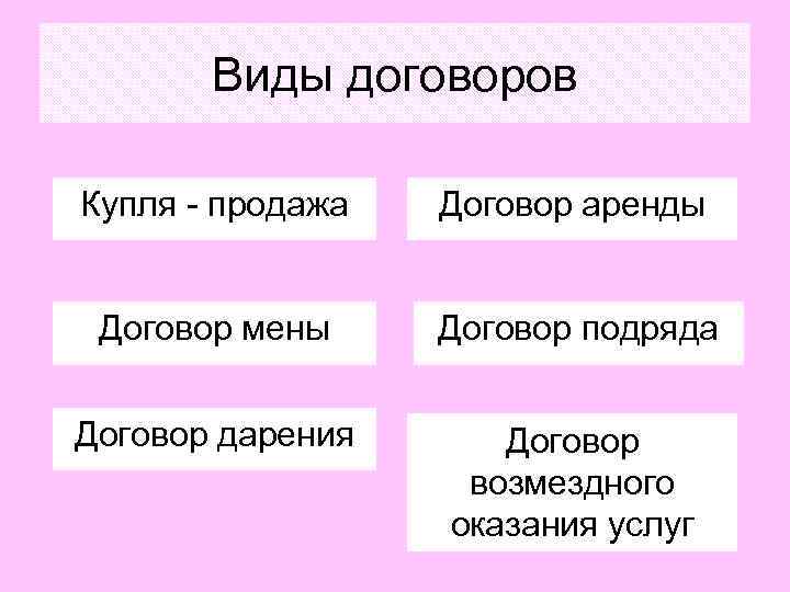   Виды договоров Купля - продажа  Договор аренды  Договор мены Договор