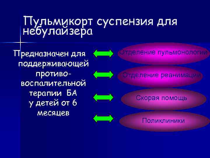  Пульмикорт суспензия для  небулайзера Предназначен для  Отделение пульмонологии поддерживающей  противо-