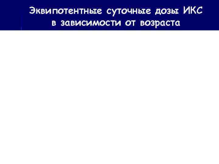 Эквипотентные суточные дозы ИКС в зависимости от возраста 