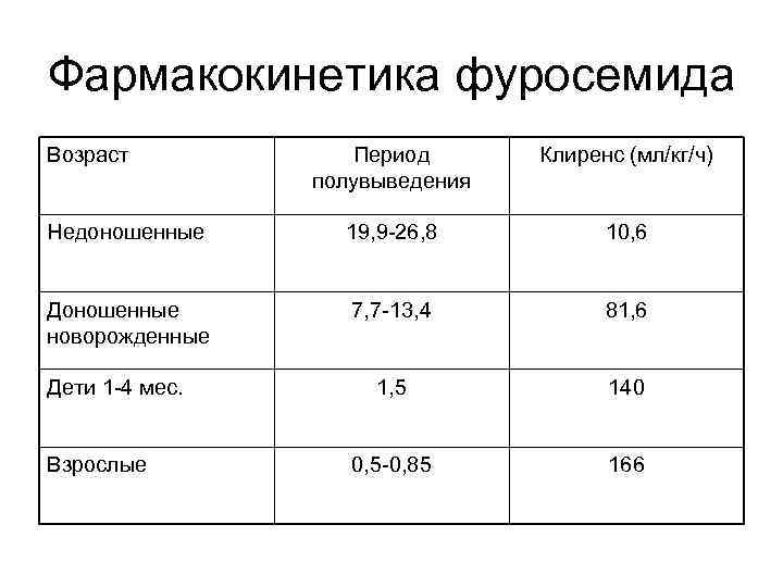 Схема приема фуросемида