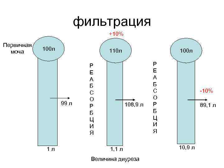 фильтрация +10% Первичная фильтрация +10% Первичная