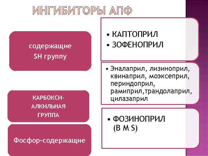      • КАПТОПРИЛ  содержащие  • ЗОФЕНОПРИЛ SH группу