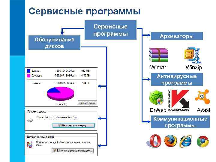 Сервисные программы    Сервисные    программы Архиваторы Обслуживание  дисков