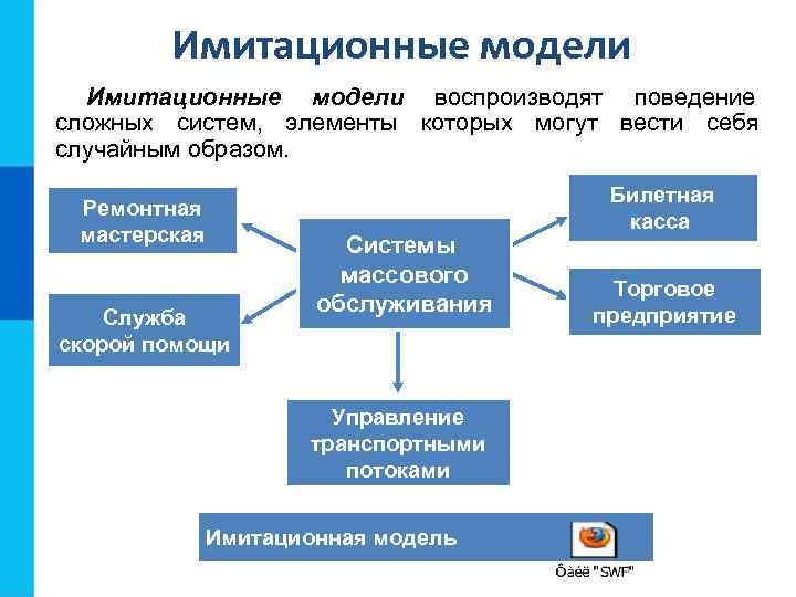 Имитационные модели воспроизводят поведение сложных систем, элементы которых могут вести себя случайным Имитационные модели воспроизводят поведение сложных систем, элементы которых могут вести себя случайным