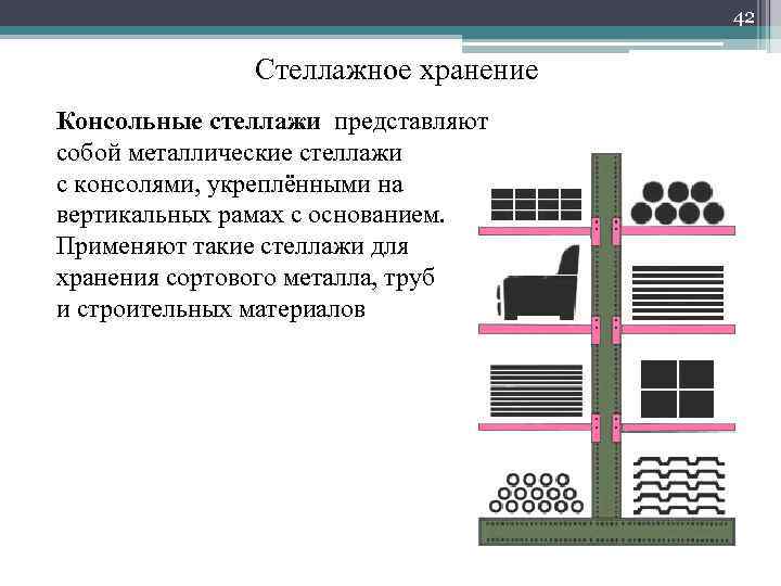 42 Стеллажное хранение Консольные стеллажи представляют собой металлические стеллажи с консолями, укреплёнными на вертикальных