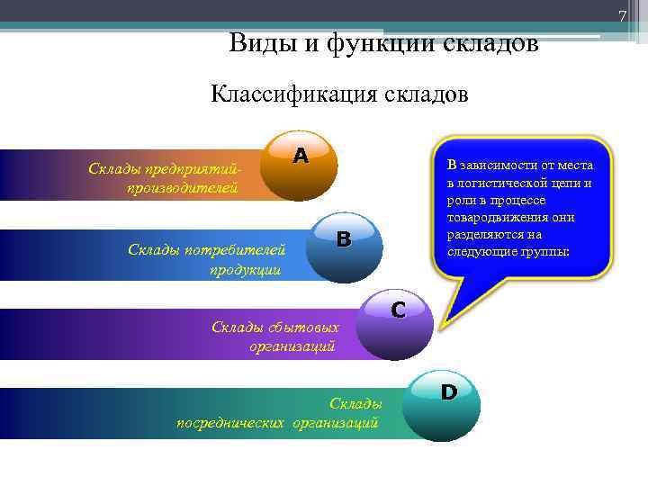 Функции склада