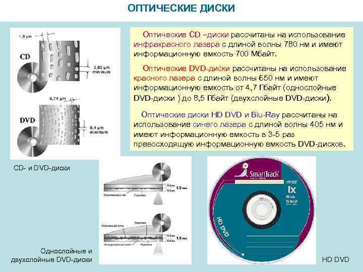     ОПТИЧЕСКИЕ ДИСКИ      Оптические CD –диски